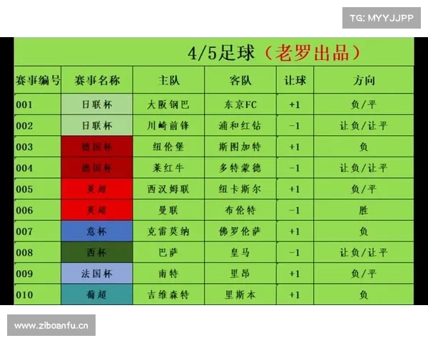 「今日推荐」10月4日竞彩赛事推荐 「今日推荐」10月4日竞彩赛事推荐